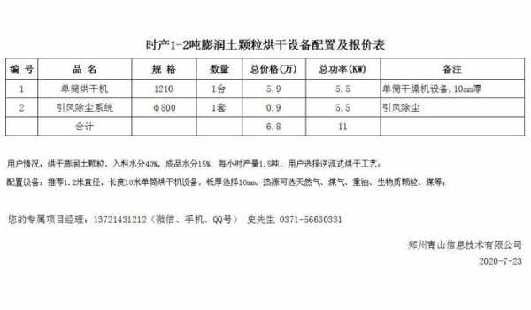 烘干土用来干什么（烘干土系数一般为多少）