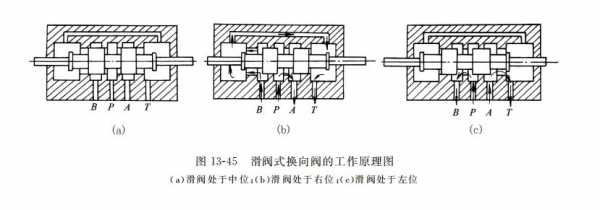 再生阀干什么的（再生滑阀工作原理）