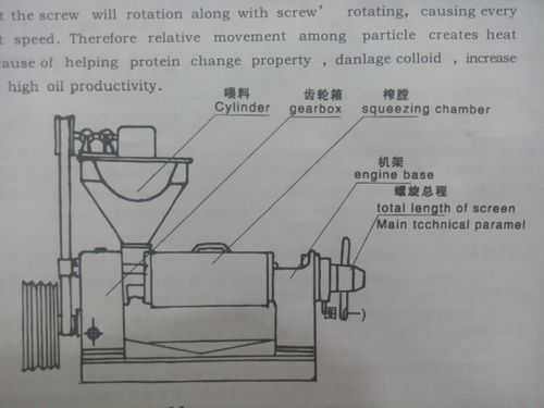 榨油机的齿轮转不动为什么（榨油机齿轮箱）