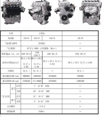 dx260是什么发动机（d67ns6b290发动机参数）