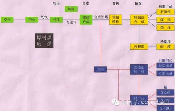 煤可以加工什么（煤加工利用的四种方法）