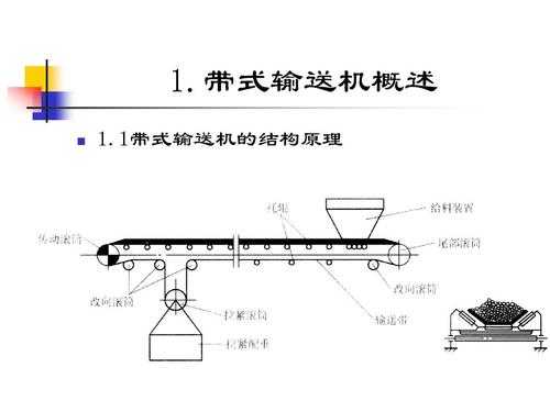 带式输送机工作原理是什么（带式输送机输送原理及用途）