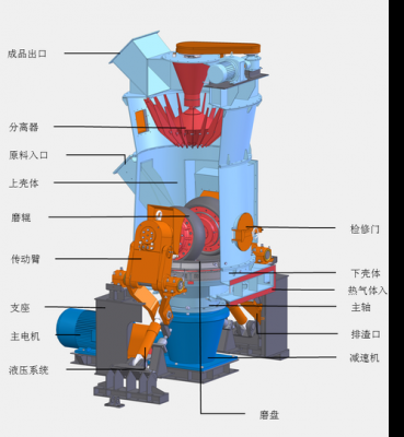 立磨是什么工作原理（立磨工作原理及常见问题）