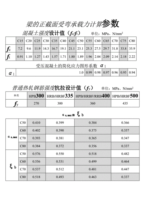 关于商品砼参数是什么的信息