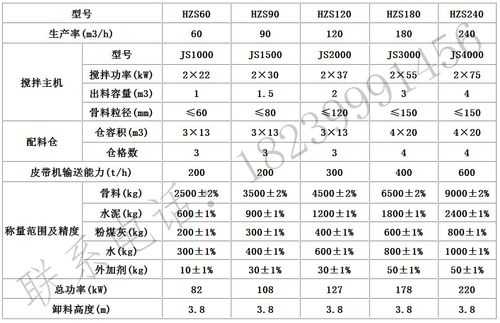 关于商品砼参数是什么的信息