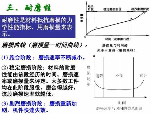 磨损粉是什么（什么是磨损,磨损的分类及产生原因）