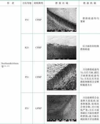 磨损粉是什么（什么是磨损,磨损的分类及产生原因）