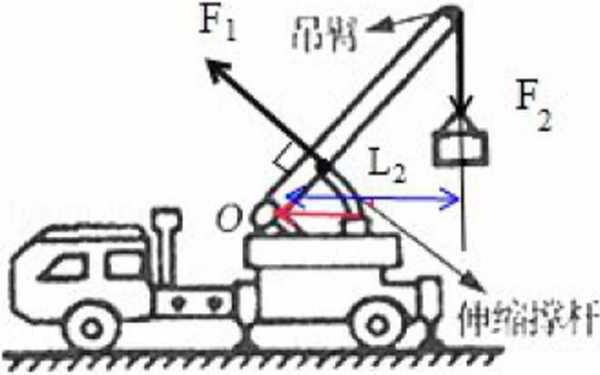 吊车是什么（吊车是什么杠杆）