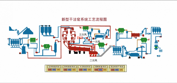 水泥窑都有什么规格（水泥窑工艺图）