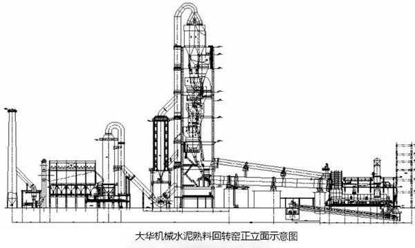 水泥窑都有什么规格（水泥窑工艺图）