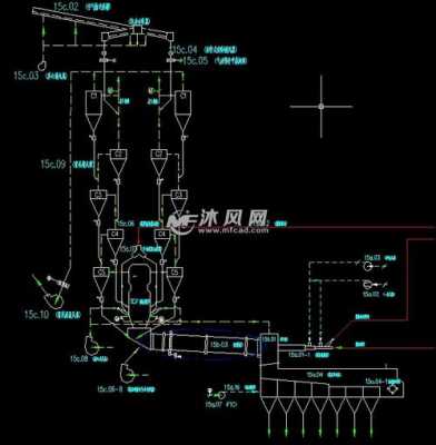 水泥窑都有什么规格（水泥窑工艺图）