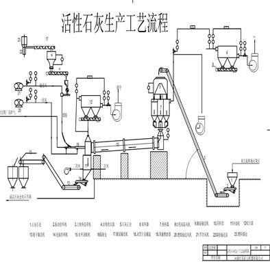 机械立窑烧石灰有什么规定（机械立窑工艺流程图）