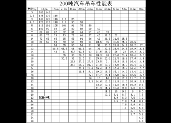 湖南吊车套什么定额（吊车吊装费用属于什么科目）