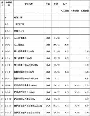 装载机堆土套什么定额（装载机堆土套什么定额合适）