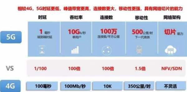 5G中的5A指什么（5g表示什么）