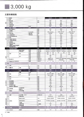 叉车k30什么意思（kbd30叉车参数）