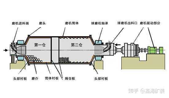 什么是球磨机的回转（球磨机旋转方向要求）