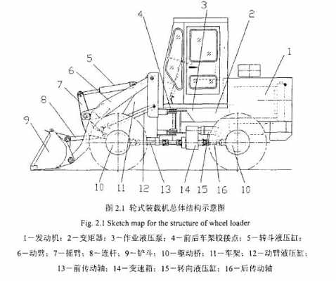 装载机后面叫什么（装载机各个部位名称）