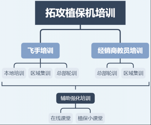 拓攻市场定位有什么独到（拓攻市场定位有什么独到的方法）