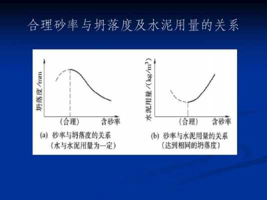 粗砂为什么用高砂率（粗砂为什么要提高砂率）