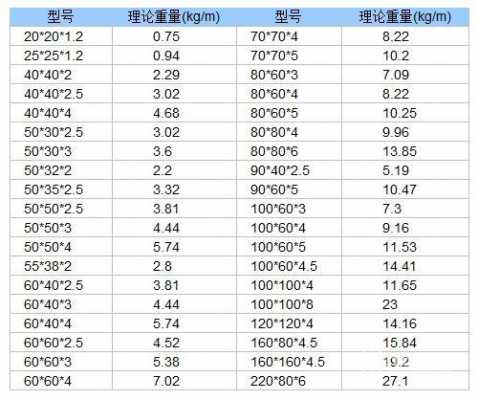 rt是什么重量（RT是什么重量单位）