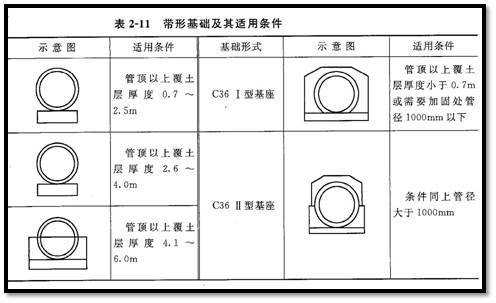 市政工程R80指什么（市政工程字母表示什么）