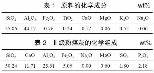 煤灰化学名称是什么（煤灰中有哪些化学物质）