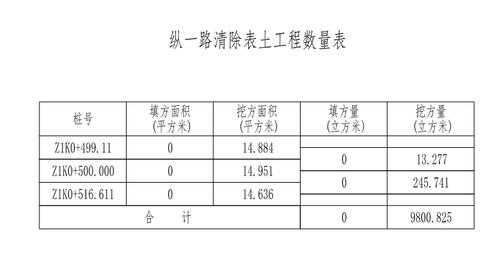 道路挖土方套什么定额（道路挖土方怎么计算）