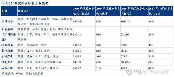 个人卖煤需要什么手续（个人卖煤如何开票）