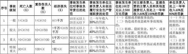 机故和机破有什么分别吗（机损事故分为几个等级）