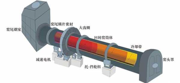 回转窑调窑调什么地方（回转窑调试方案）