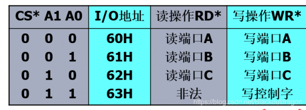 dx和dh有什么区别（dx和dh有什么区别微机原理）