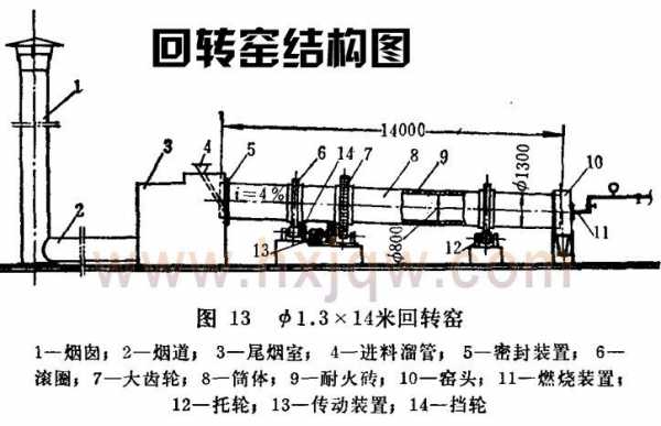 回转窑干什么的（回转窑内部图）