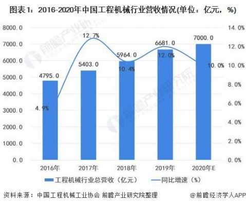 为什么机械行业不挣钱（2020机械行业为什么不好）