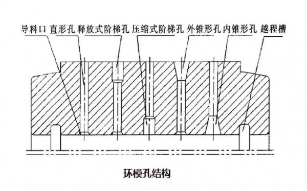 环模破裂是什么原因（环模堵塞怎么处理）