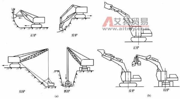 正铲是什么意思（正铲和反铲的区别图示）