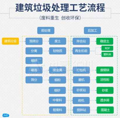 建筑垃圾回收是什么学（建筑垃圾的回收）