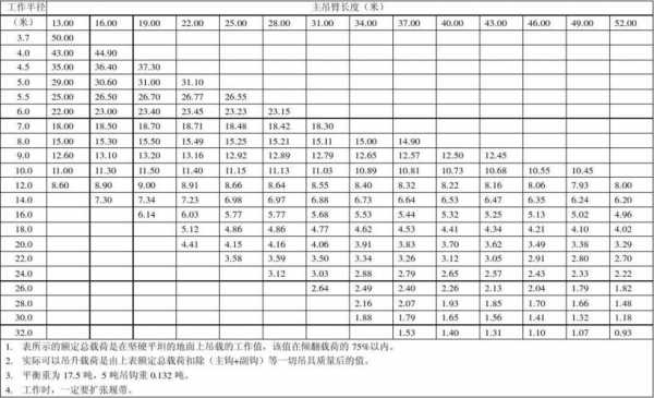 起重机最小幅度是什么（起重机最小计算载荷）