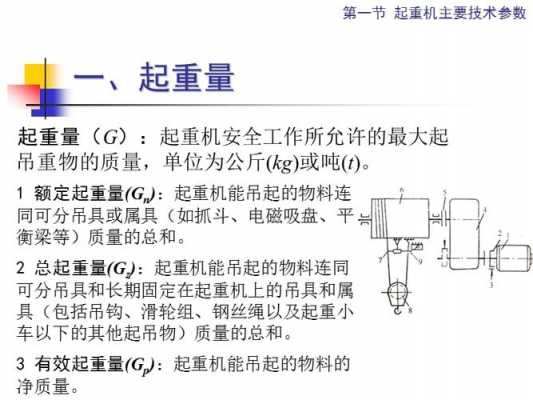 起重机最小幅度是什么（起重机最小计算载荷）