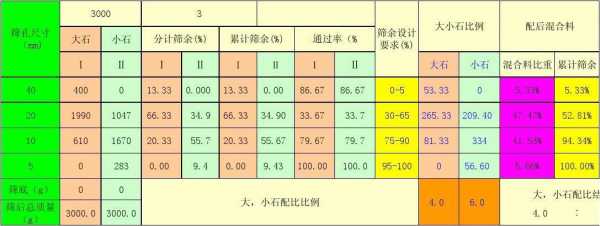 碎石标准筛是什么（碎石的筛分怎么计算）