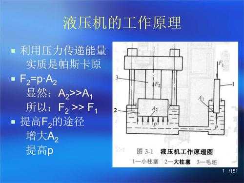 液压机回程缸是什么（液压机回程力怎么确定）