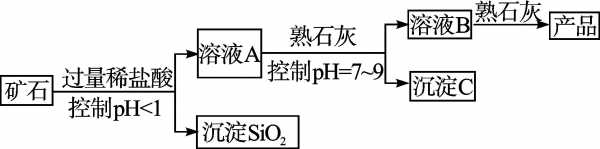 石灰煅烧后是什么（石灰煅烧的化学反应过程）