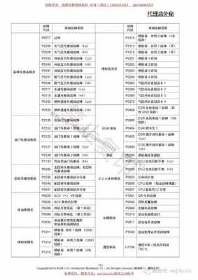 神刚G033什么故障（神刚c013故障）