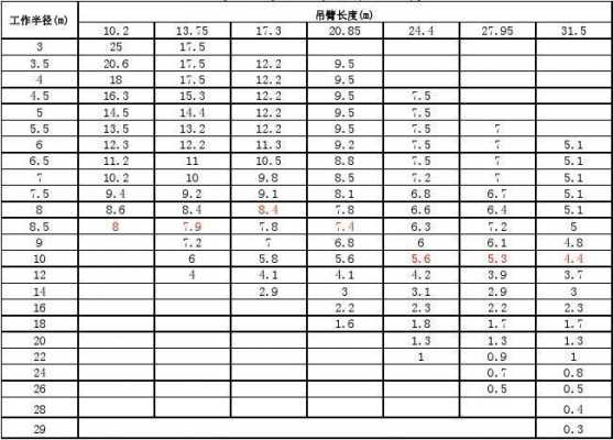 750吊机什么价（750t吊车性能参数）