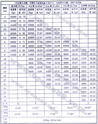 750吊机什么价（750t吊车性能参数）