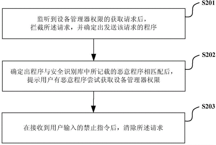 什么是移动设备处理（移动设备管理警告）