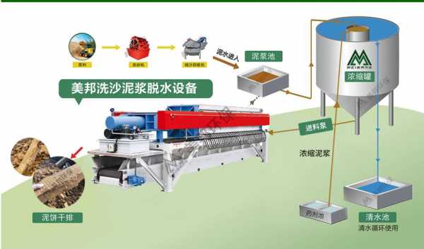 泥浆脱水用什么设备处理（泥浆脱水机工作视频）