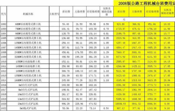 挖掘机机械套什么定额（挖掘机台班怎么套定额）