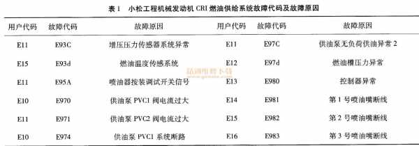 c013故障码是什么原因（c1131故障码）