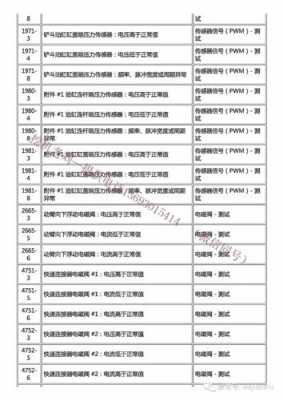 卡特320c有被压什么问题（卡特320d常见故障）